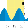 Savage Island tide chart for Wednesday, June 8, 2022
