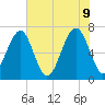 Savage Island tide chart for Thursday, June 9, 2022
