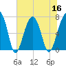 Savage Island tide chart for Saturday, July 16, 2022