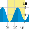 Savage Island tide chart for Tuesday, July 19, 2022