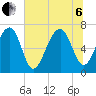 Savage Island tide chart for Wednesday, July 6, 2022
