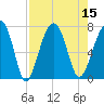 Savage Island tide chart for Monday, August 15, 2022