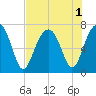 Savage Island tide chart for Monday, August 1, 2022