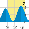 Savage Island tide chart for Sunday, August 7, 2022