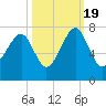 Savage Island tide chart for Wednesday, October 19, 2022