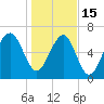 Savage Island tide chart for Sunday, January 15, 2023