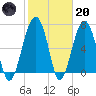 Savage Island tide chart for Monday, February 20, 2023