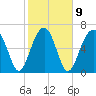 Savage Island tide chart for Thursday, February 9, 2023