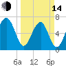 Savage Island tide chart for Tuesday, March 14, 2023