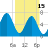 Savage Island tide chart for Wednesday, March 15, 2023