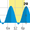 Savage Island tide chart for Monday, March 20, 2023
