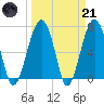 Savage Island tide chart for Tuesday, March 21, 2023