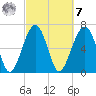 Savage Island tide chart for Tuesday, March 7, 2023