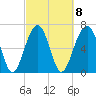 Savage Island tide chart for Wednesday, March 8, 2023