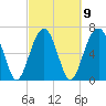 Savage Island tide chart for Thursday, March 9, 2023