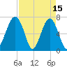 Savage Island tide chart for Saturday, April 15, 2023