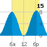 Savage Island tide chart for Monday, May 15, 2023