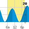 Savage Island tide chart for Saturday, May 20, 2023