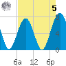 Savage Island tide chart for Friday, May 5, 2023