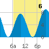 Savage Island tide chart for Saturday, May 6, 2023