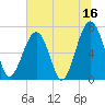 Savage Island tide chart for Friday, June 16, 2023