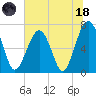 Savage Island tide chart for Sunday, June 18, 2023