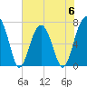 Savage Island tide chart for Tuesday, June 6, 2023