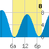 Savage Island tide chart for Thursday, June 8, 2023