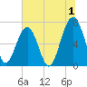 Savage Island tide chart for Saturday, July 1, 2023