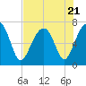 Savage Island tide chart for Friday, July 21, 2023