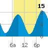 Savage Island tide chart for Tuesday, August 15, 2023