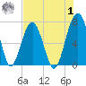 Savage Island tide chart for Tuesday, August 1, 2023