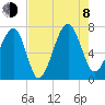Savage Island tide chart for Tuesday, August 8, 2023