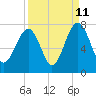 Savage Island tide chart for Monday, September 11, 2023