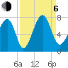 Savage Island tide chart for Wednesday, September 6, 2023