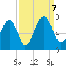 Savage Island tide chart for Thursday, September 7, 2023