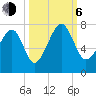 Savage Island tide chart for Friday, October 6, 2023