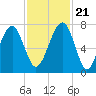Savage Island tide chart for Tuesday, November 21, 2023