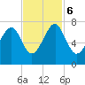 Savage Island tide chart for Monday, November 6, 2023