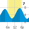 Savage Island tide chart for Tuesday, November 7, 2023
