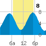 Savage Island tide chart for Wednesday, November 8, 2023