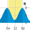 Savage Island tide chart for Thursday, November 9, 2023