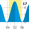 Savage Island tide chart for Sunday, December 17, 2023