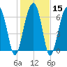 Savage Island tide chart for Monday, January 15, 2024