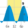 Savage Island tide chart for Saturday, March 9, 2024