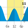 Savage Island tide chart for Saturday, May 11, 2024