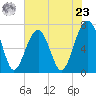 Savage Island tide chart for Thursday, May 23, 2024