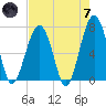 Savage Island tide chart for Tuesday, May 7, 2024