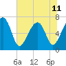 Savage Island tide chart for Tuesday, June 11, 2024