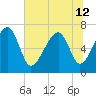 Savage Island tide chart for Wednesday, June 12, 2024